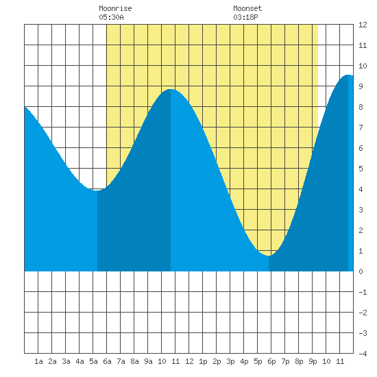 Center Slough Entrance tide chart for Wednesday, April 23, 2025