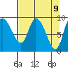 Center Slough Entrance tide chart for Wednesday, April 9, 2025