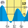Center Slough Entrance tide chart for Monday, May 12, 2025