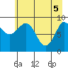 Center Slough Entrance tide chart for Monday, May 5, 2025