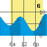 Center Slough Entrance tide chart for Tuesday, May 6, 2025