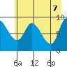 Center Slough Entrance tide chart for Wednesday, May 7, 2025