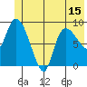 Center Slough Entrance tide chart for Sunday, June 15, 2025
