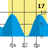Center Slough Entrance tide chart for Tuesday, June 17, 2025