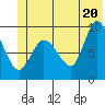 Center Slough Entrance tide chart for Friday, June 20, 2025