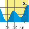 Center Slough Entrance tide chart for Saturday, June 21, 2025