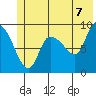 Center Slough Entrance tide chart for Saturday, June 7, 2025
