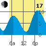 Center Slough Entrance tide chart for Thursday, July 17, 2025