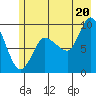 Center Slough Entrance tide chart for Sunday, July 20, 2025