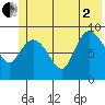 Center Slough Entrance tide chart for Wednesday, July 2, 2025