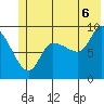 Center Slough Entrance tide chart for Sunday, July 6, 2025