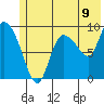 Center Slough Entrance tide chart for Wednesday, July 9, 2025