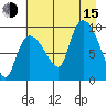 Center Slough Entrance tide chart for Friday, August 15, 2025