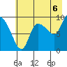 Center Slough Entrance tide chart for Wednesday, August 6, 2025