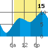 Center Slough Entrance tide chart for Monday, September 15, 2025