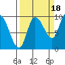 Center Slough Entrance tide chart for Thursday, September 18, 2025