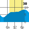 Center Slough Entrance tide chart for Tuesday, September 30, 2025