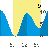 Center Slough Entrance tide chart for Friday, September 5, 2025
