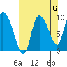 Center Slough Entrance tide chart for Saturday, September 6, 2025
