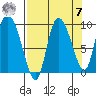 Center Slough Entrance tide chart for Sunday, September 7, 2025