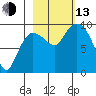 Center Slough Entrance tide chart for Monday, October 13, 2025