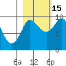 Center Slough Entrance tide chart for Wednesday, October 15, 2025