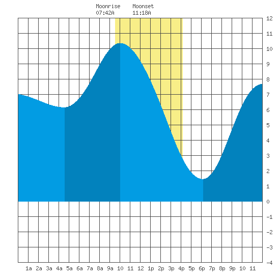 Center Slough Entrance tide chart for Wednesday, January 14, 2026