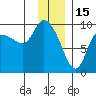 Center Slough Entrance tide chart for Thursday, January 15, 2026