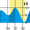 Center Slough Entrance tide chart for Sunday, March 15, 2026