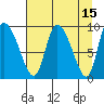 Center Slough Entrance tide chart for Wednesday, April 15, 2026