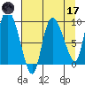 Center Slough Entrance tide chart for Friday, April 17, 2026