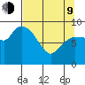 Center Slough Entrance tide chart for Thursday, April 9, 2026