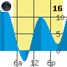 Center Slough Entrance tide chart for Saturday, May 16, 2026