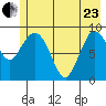 Center Slough Entrance tide chart for Saturday, May 23, 2026