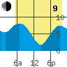 Center Slough Entrance tide chart for Saturday, May 9, 2026