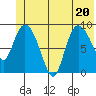 Center Slough Entrance tide chart for Saturday, June 20, 2026