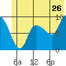 Center Slough Entrance tide chart for Friday, June 26, 2026