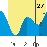 Center Slough Entrance tide chart for Saturday, June 27, 2026