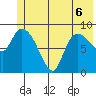 Center Slough Entrance tide chart for Saturday, June 6, 2026