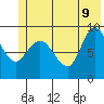Center Slough Entrance tide chart for Tuesday, June 9, 2026