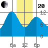 Fairway Island tide chart for Wednesday, January 20, 2021