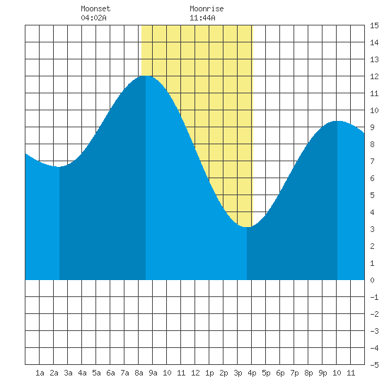 Fairway Island tide chart for Saturday, January 23, 2021