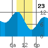 Fairway Island tide chart for Saturday, January 23, 2021