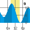 Fairway Island tide chart for Saturday, January 9, 2021