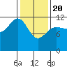 Fairway Island tide chart for Saturday, February 20, 2021