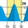 Fairway Island tide chart for Friday, March 26, 2021
