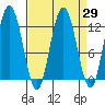 Fairway Island tide chart for Monday, March 29, 2021