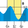 Fairway Island tide chart for Monday, March 8, 2021