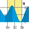 Fairway Island tide chart for Tuesday, March 9, 2021
