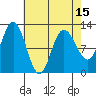 Fairway Island tide chart for Thursday, April 15, 2021